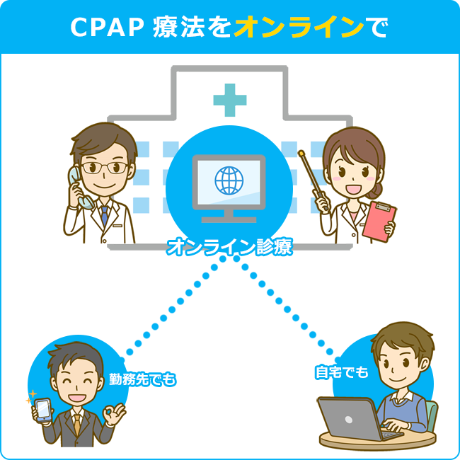 CPAP治療をオンラインで